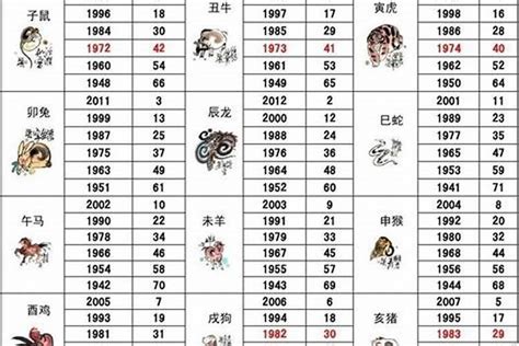 1991年属相|1991年出生属什么生肖 1991年属羊是什么命